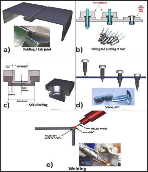 joining techniques for sheet metal|how to fasten sheet metal.